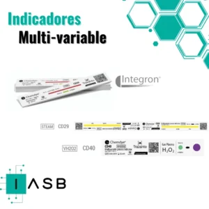 Indicadores Multi-variable