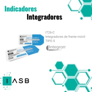 Indicadores Integradores